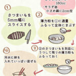 この間のさつまいもの天ぷらのレシピ